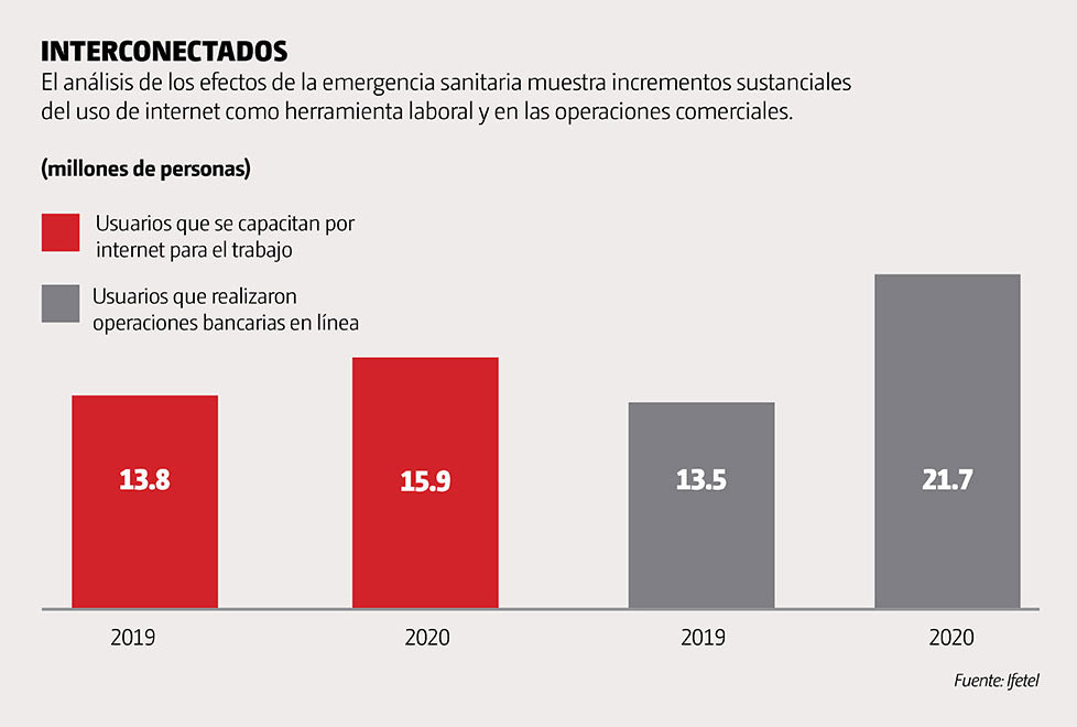 gráfica dos