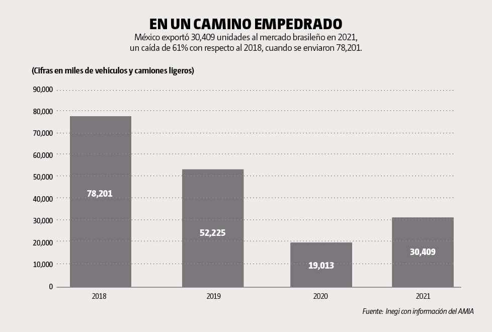Gráfica 2
