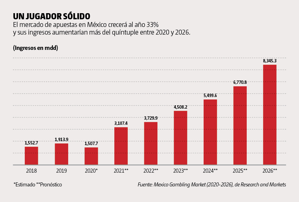 mercados de las apuestas